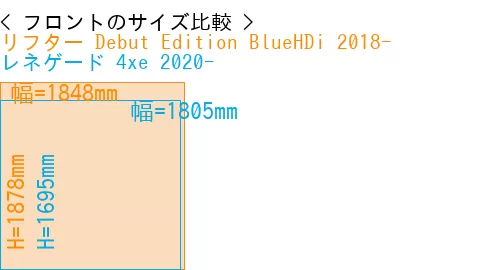 #リフター Debut Edition BlueHDi 2018- + レネゲード 4xe 2020-